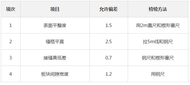 防静电瓷砖